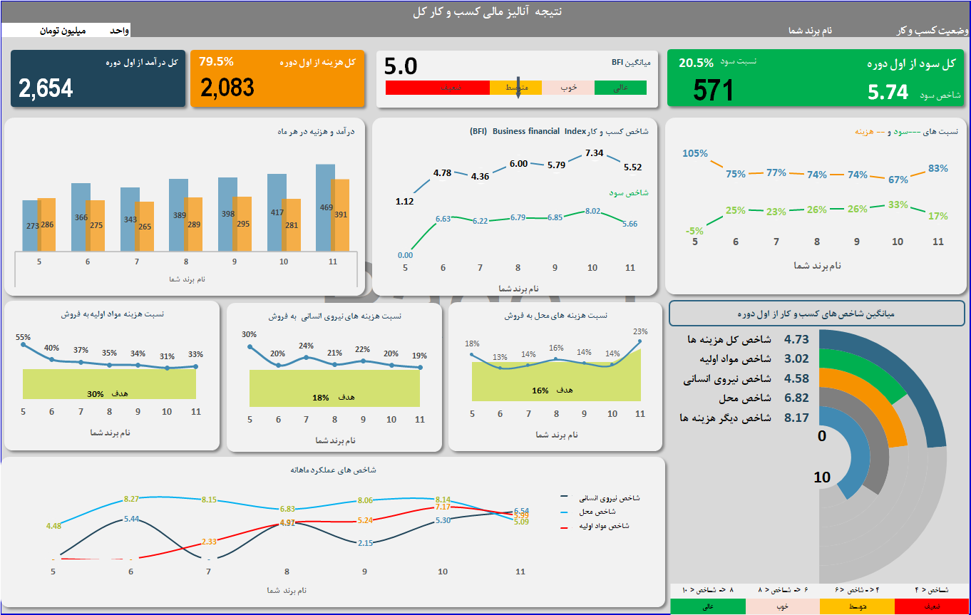 Comprehensive Business Dashboard