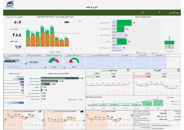 Custom Business Dashboard