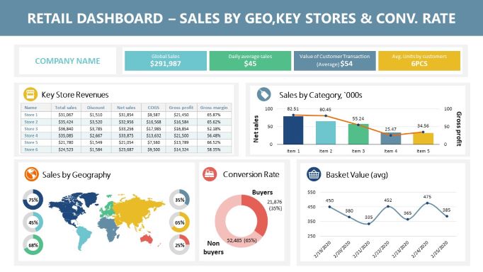 Chain Brand Dashboard